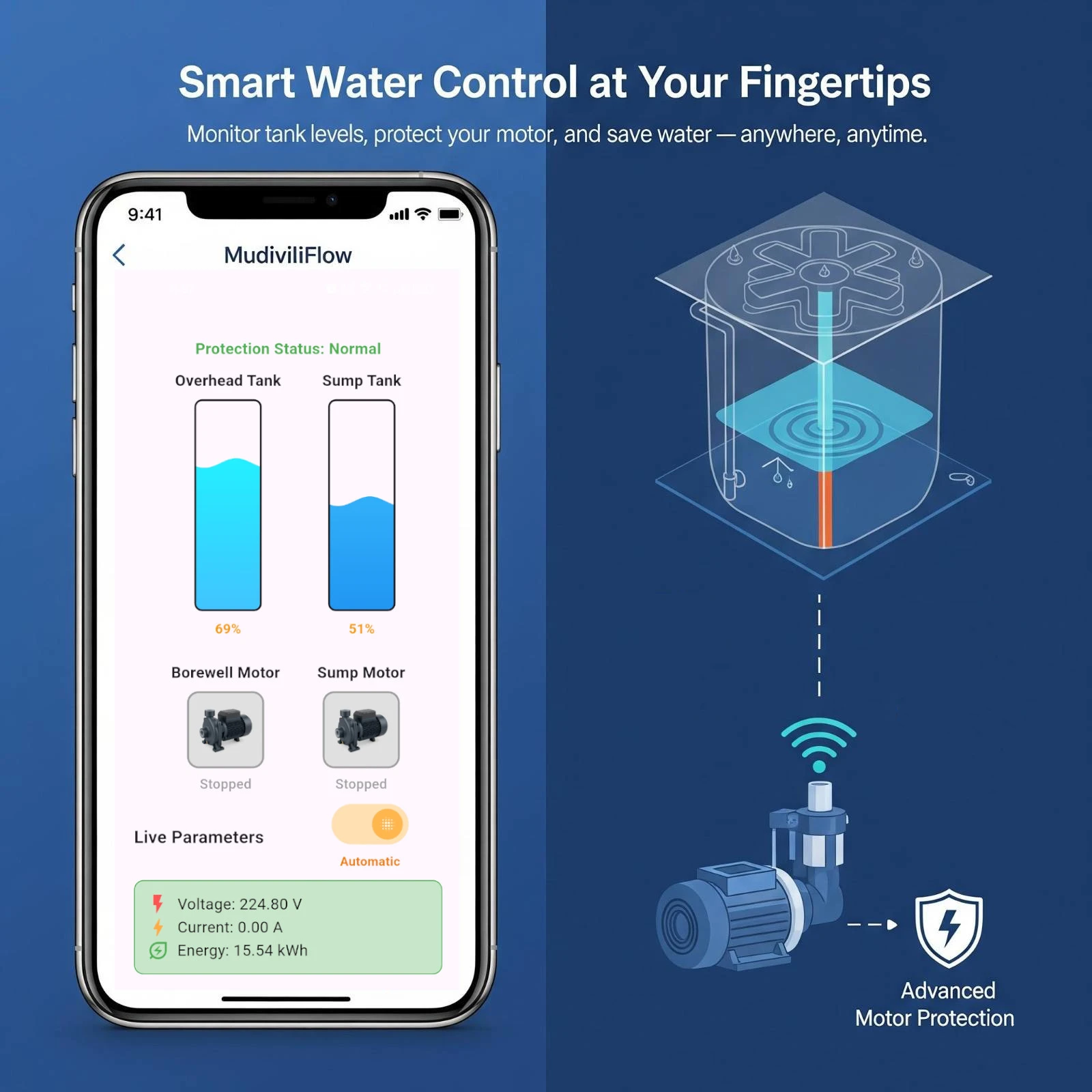 Smart Pump Controller Device